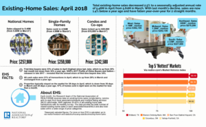 Existing Homes Sales_April 2018